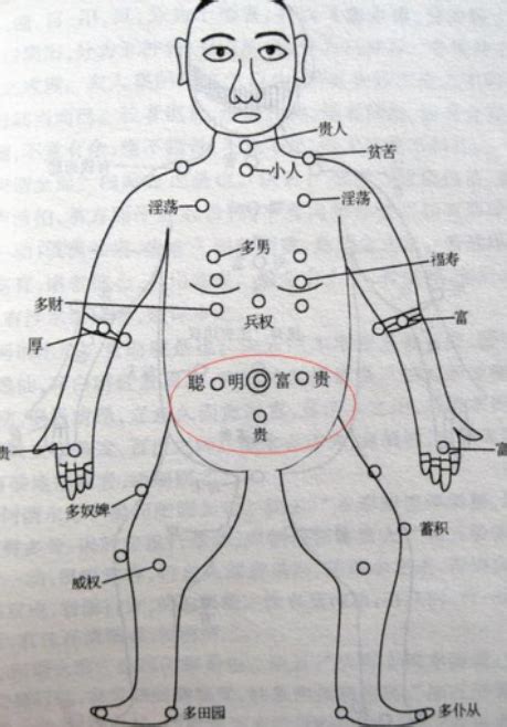 胸下有痣代表什麼